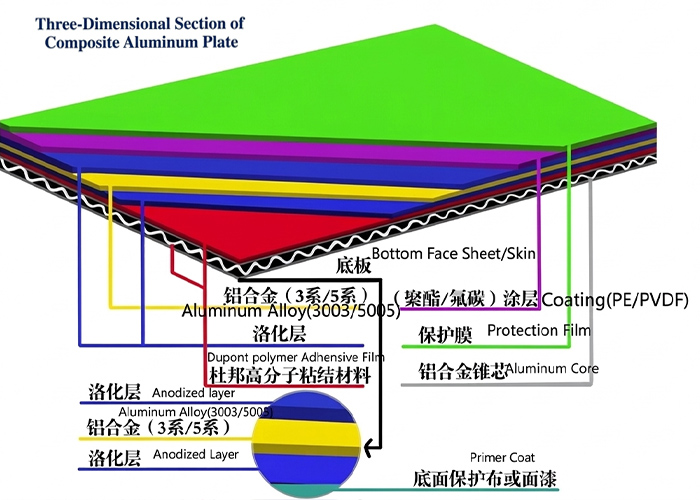 3D aluminum composite panel
