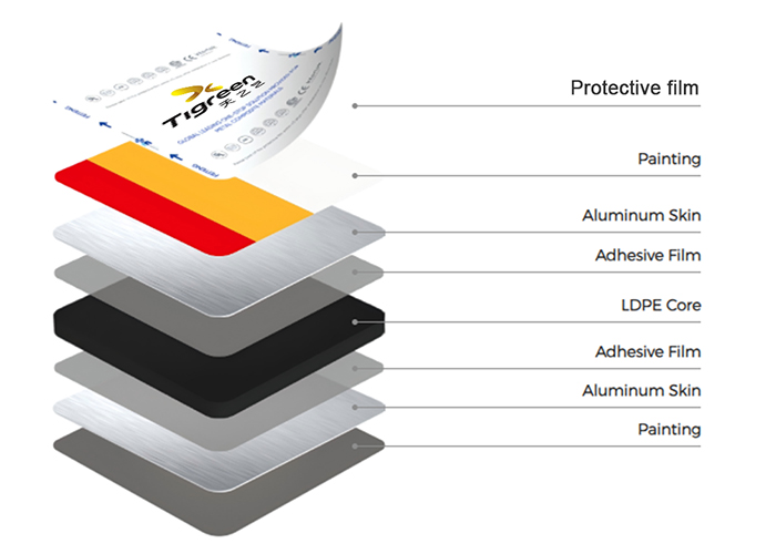 Aluminum composite panel2