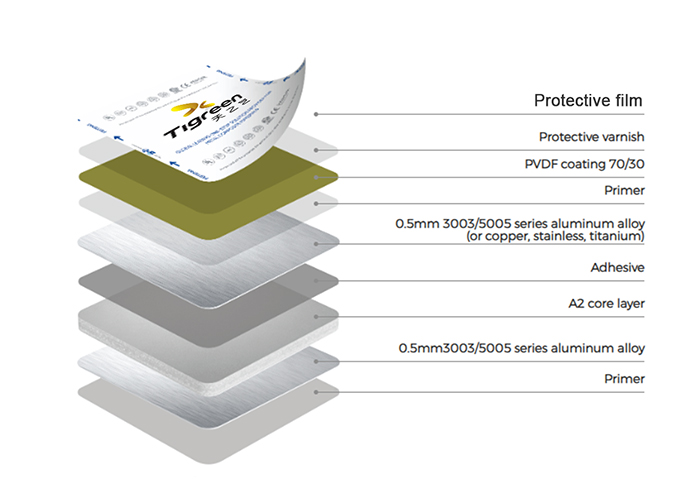 Fireproof ACP1